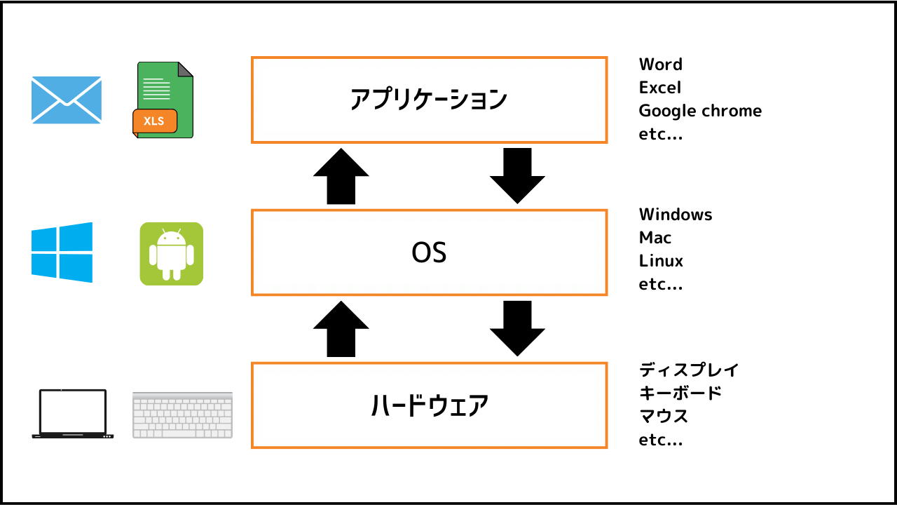 OSの説明画像